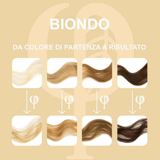 Kit Colorazione Vegetale