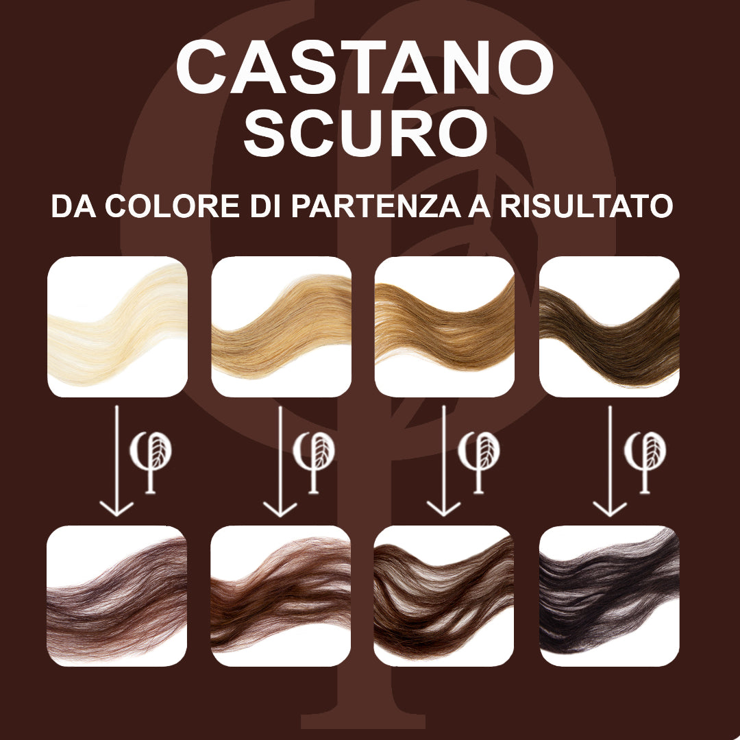 Kit Colorazione Vegetale